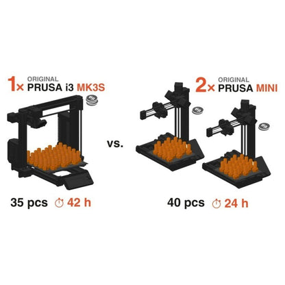 Original Prusa MINI+ Semi-assembled 3D Printer